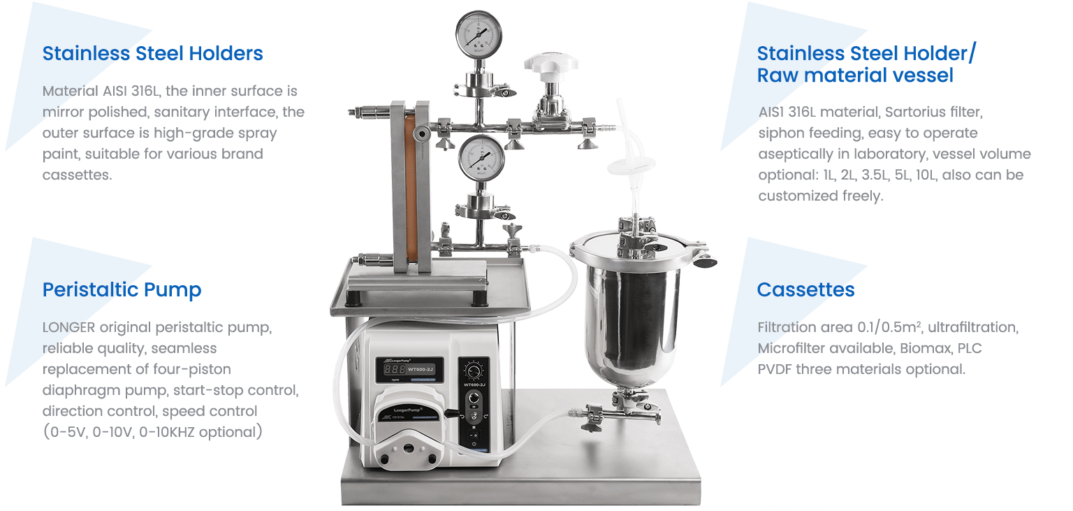 Tangential flow system