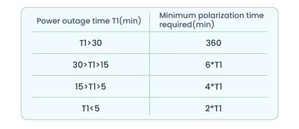 DO electrode polarization schedule