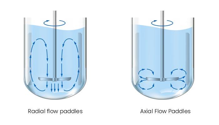 Bioreactor Bioreactor