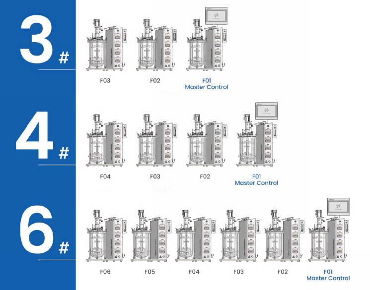 parallel fermenters