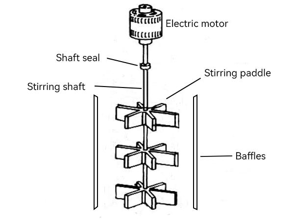 The stirring system