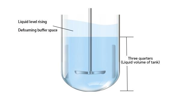 Liquid volume of tank