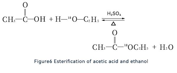 Esterification reaction of ethanol and acetic acid
