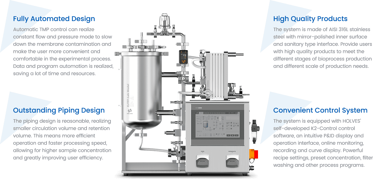 K₂T-Lab Pro Series Automatic Tangential Flow Ultrafiltration System K₂T-Lab Pro Series Automatic Tangential Flow Ultrafiltration System