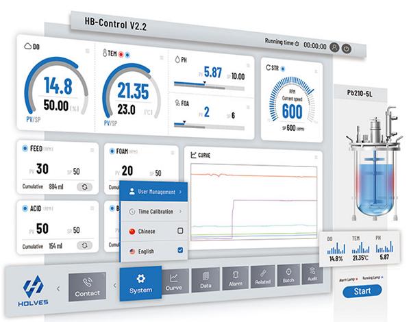 HB-Control control system HB-Control control system