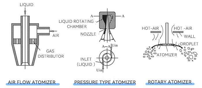 Atomizers Atomizers