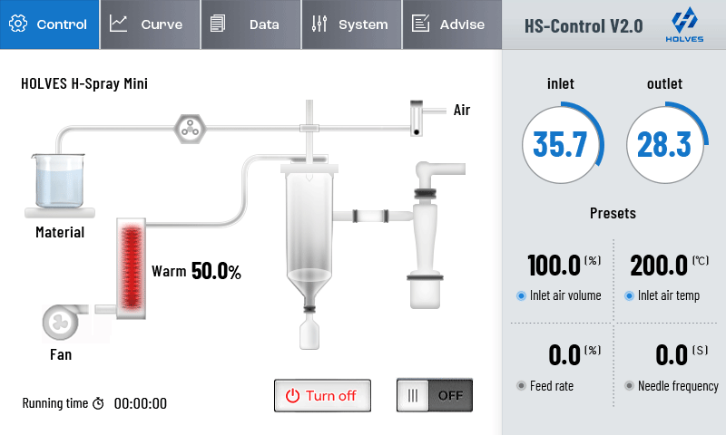 The control system HS-Control V2.0 The control system HS-Control V2.0