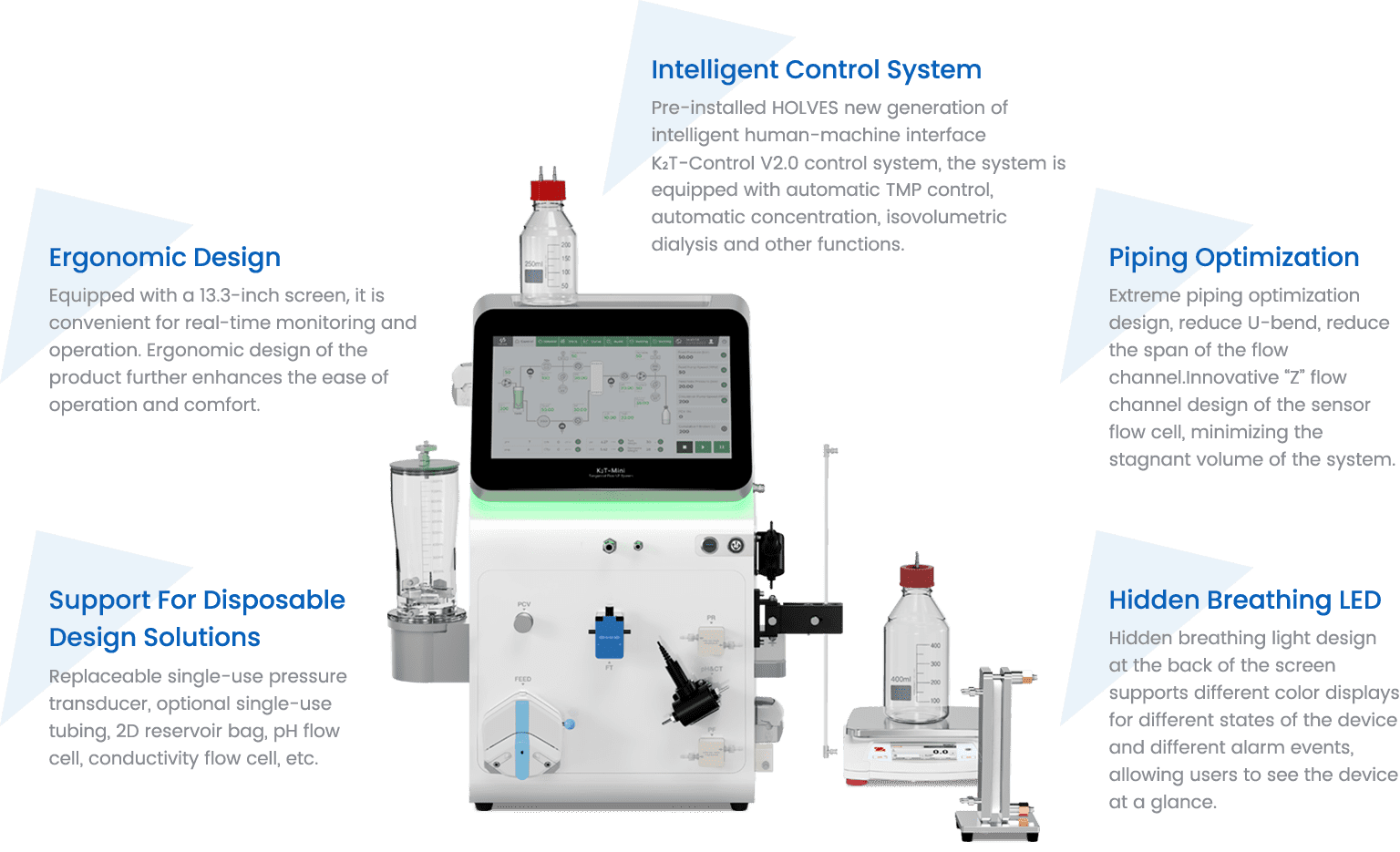 K₂T-Mini Series TFF System Advantages