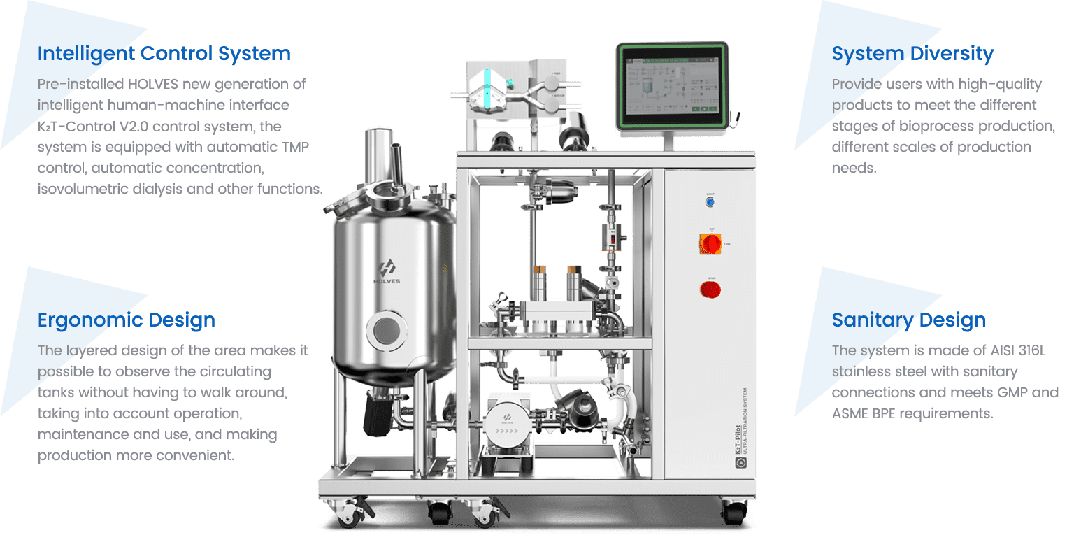 K₂T-Pilot Series TFF System Advantages K₂T-Pilot Series TFF System Advantages