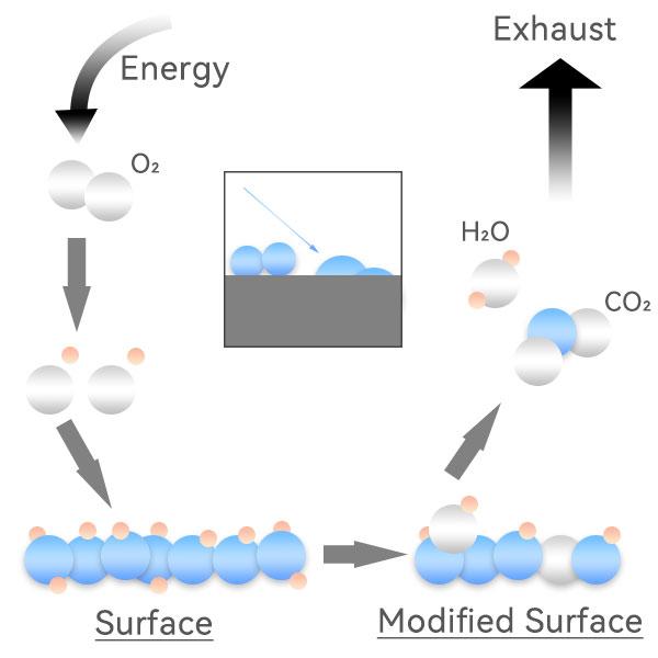 Polystyrene microcarriers