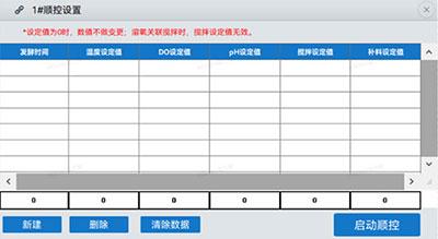 Figure 1  HF-Control Smooth Control Setting