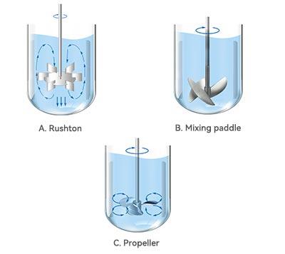 Stirring paddle type