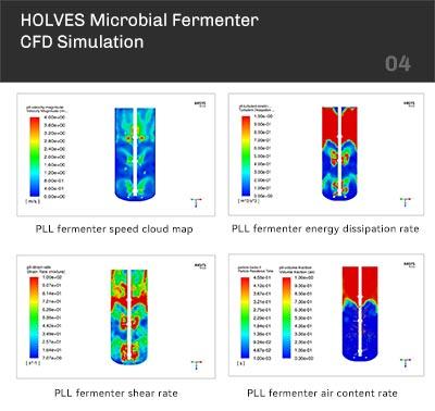HOLVES fermenter CFD HOLVES fermenter CFD