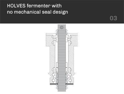 HOLVES fermenter with no mechanical seal design HOLVES fermenter with no mechanical seal design