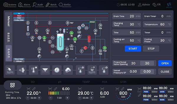 Fermenter sterilization