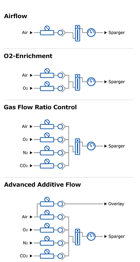 Aeration Strategies Aeration Strategies