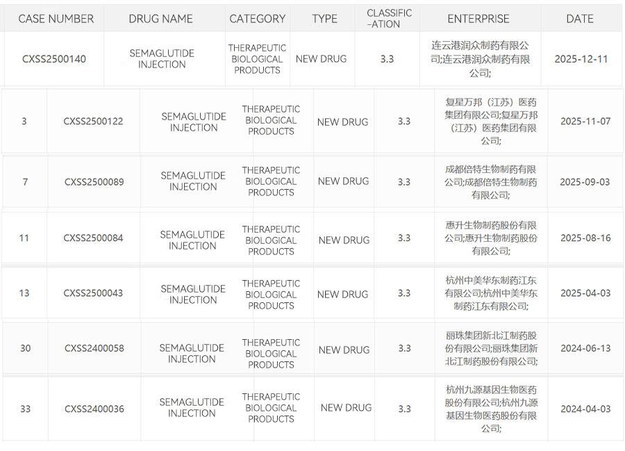 GLP-1 drug market GLP-1 drug market