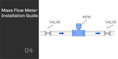 Proper Installation Proper Installation